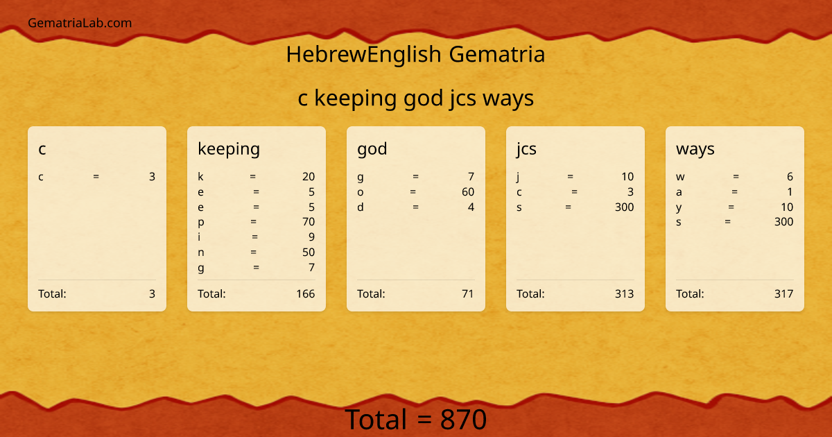 c keeping god jcs ways in hebrewEnglish Gematria
